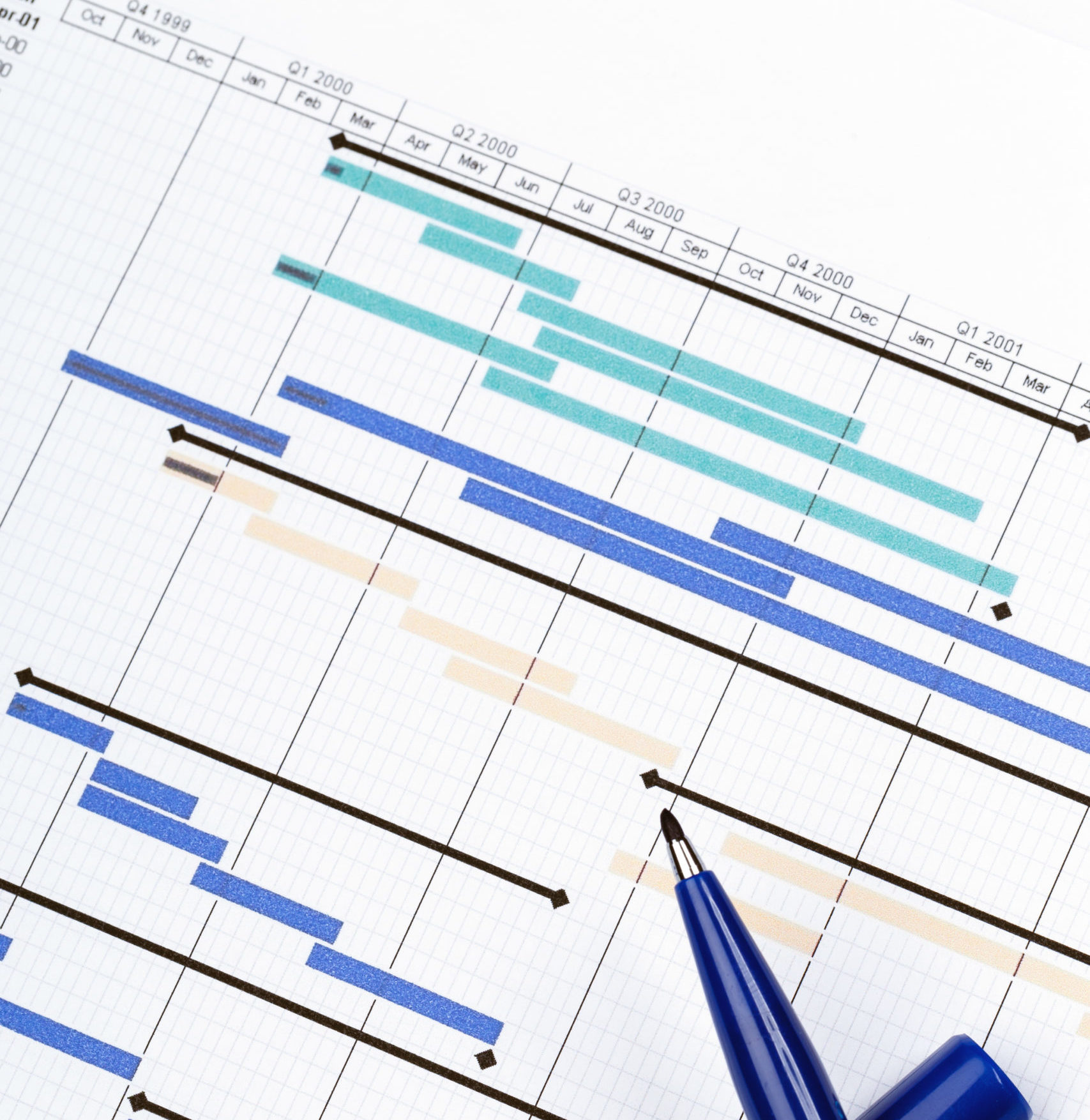 Gráfico de planificación para proyecto financiero